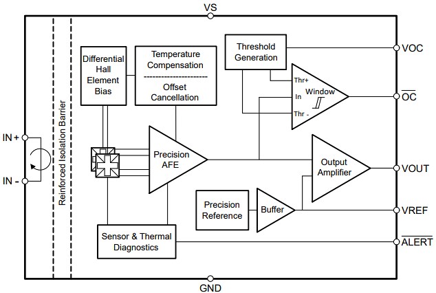 Block Diagram - Texas Instruments TMCS1123/TMCS1123-Q1 Hall-Effect Current Sensors